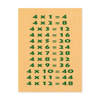 multiplication tables