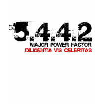 5442 Microfiber Sport Back t-shirts by burningsquirrels 5442 Microfiber Sport Back t-shirts
