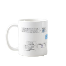 5 P's of Preparation for Group Work mugs