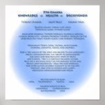 5th Chakra Poster