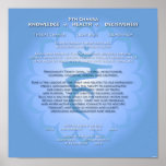 5th Chakra Poster
