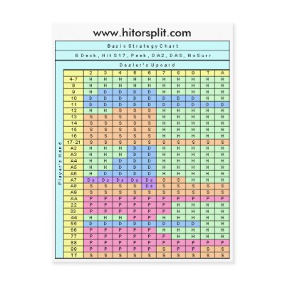 blackjack strategy chart