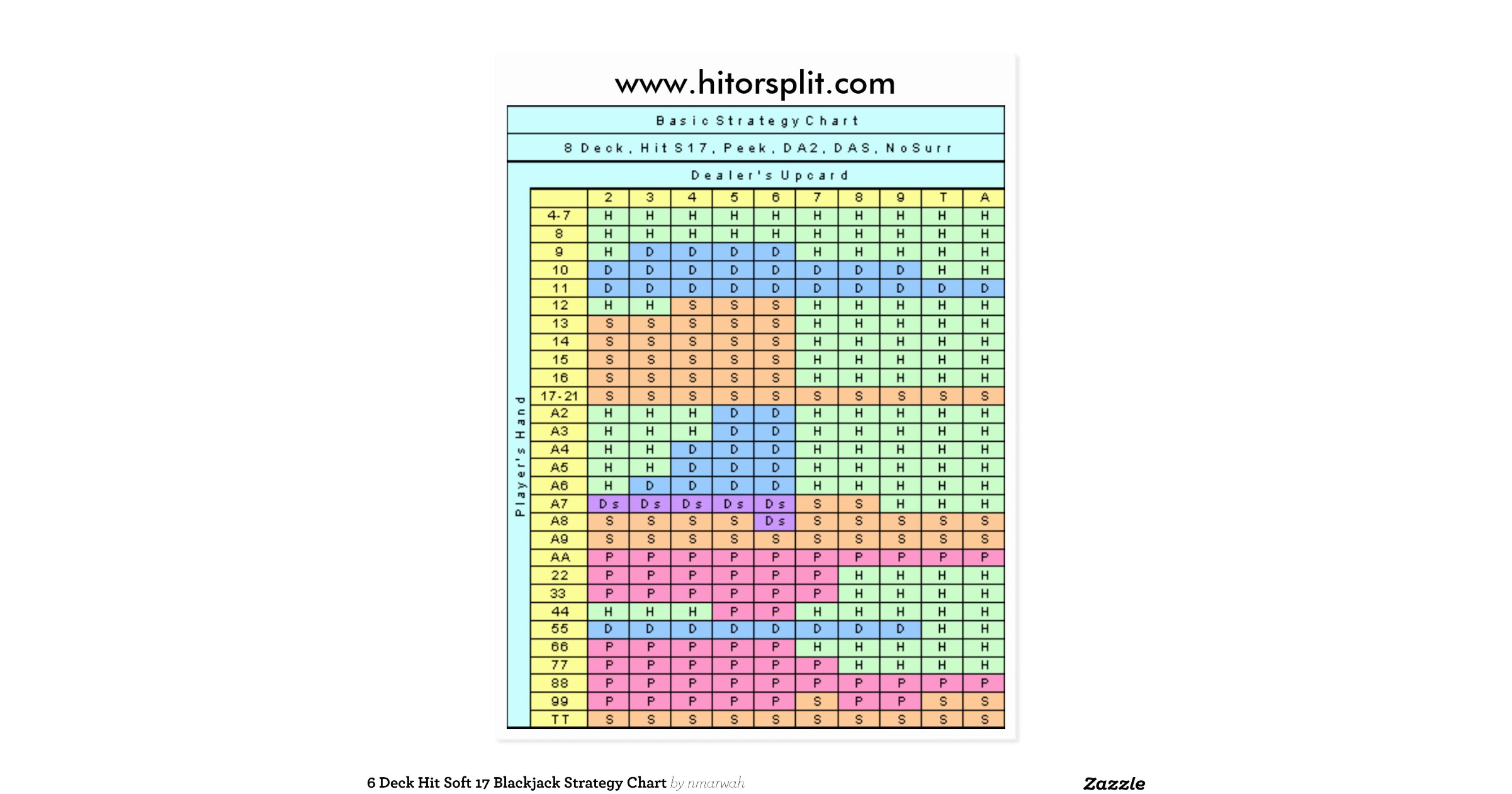 6 Deck Hit Soft 17 Blackjack Strategy Chart