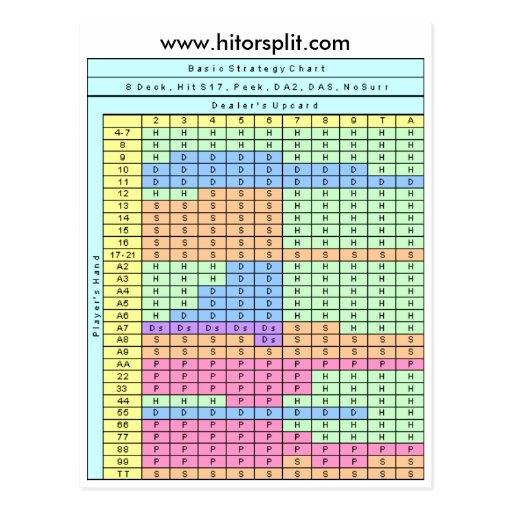 6 Deck Blackjack Chart