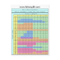 6 Deck Stand Soft 17 Blackjack Strategy Chart postcards by nmarwah 6 Deck Stand Soft 17 Blackjack Strategy Chart postcards