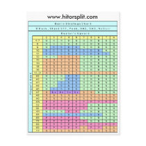 6 Deck Stand Soft 17 Blackjack Strategy Chart postcards