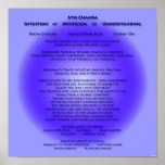 6th Chakra Poster - customized background