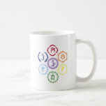 7 Chakras in a Circle Coffee Mug