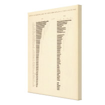 84 Proportion illiterates, foreign white by state Stretched Canvas Prints