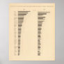 84 Proportion illiterates, foreign white by state