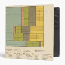 87 Occupations by race, nativity 1900 3 Ring Binder