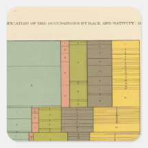87 Occupations by race, nativity 1900 Stickers