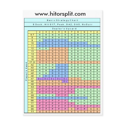 8 Deck Hit Soft 17 Blackjack Strategy Chart Post Card by nmarwah