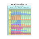 8 Deck Hit Soft 17 Blackjack Strategy Chart postcards