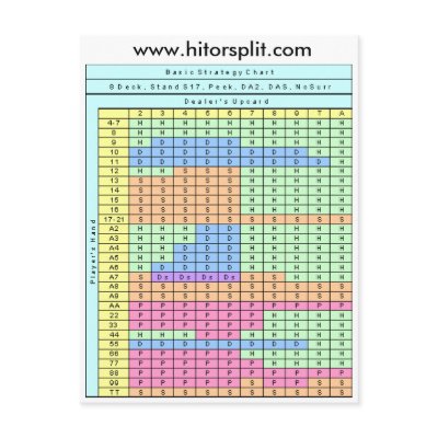 Blackjack Help Card