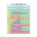 8 Deck Stand Soft 17 Blackjack Strategy Chart Post Cards