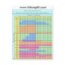 8 Deck Stand Soft 17 Blackjack Strategy Chart postcards