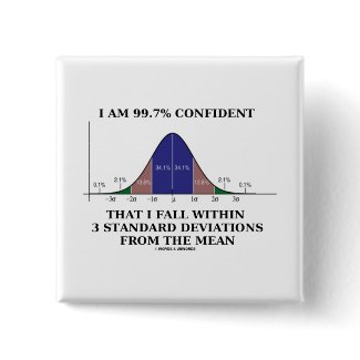 99.7% Confident Within 3 Standard Deviations Mean button