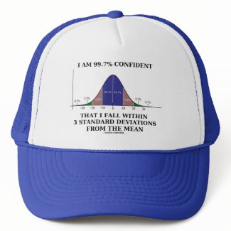 99.7% Confident Within 3 Standard Deviations Mean hat