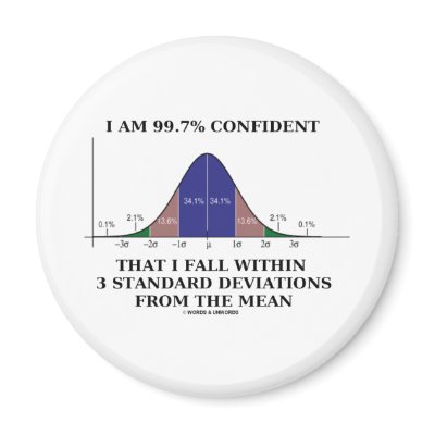 99.7% Confident Within 3 Standard Deviations Mean Fridge Magnet by wordsunwords