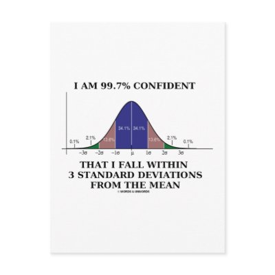 99.7% Confident Within 3 Standard Deviations Mean Post Cards by wordsunwords