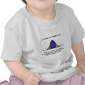 99.7% Confident Within 3 Standard Deviations Mean t-shirts