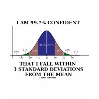 99.7% Confident Within 3 Standard Deviations Mean shirt