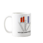 9/11 Never Forgotten Mug