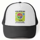 A Balanced Diet Is Not Matter Of Weight (MyPlate) Hats