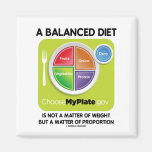 A Balanced Diet Is Not Matter Of Weight (MyPlate) Magnets