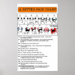 A Better Pain Chart posters
