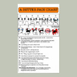 A Better Pain Chart