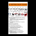 A Better Pain Chart Posters