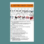 A Better Pain Chart Posters