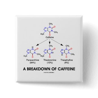A Breakdown Of Caffeine (Caffeine Metabolites) button