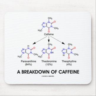 A Breakdown Of Caffeine (Caffeine Metabolites) mousepad