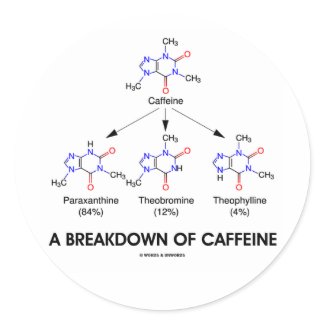 A Breakdown Of Caffeine (Caffeine Metabolites) sticker
