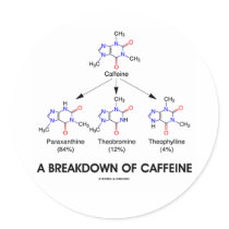 A Breakdown Of Caffeine (Caffeine Metabolites) Sticker