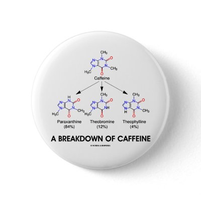 A Breakdown Of Caffeine (Chemical Molecules) Buttons by wordsunwords