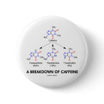 A Breakdown Of Caffeine (Chemical Molecules) Buttons