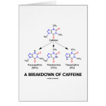A Breakdown Of Caffeine (Chemical Molecules) cards