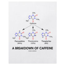 A Breakdown Of Caffeine (Chemical Molecules) flyers by wordsunwords A Breakdown Of Caffeine (Chemical Molecules) flyers