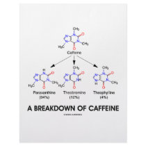 A Breakdown Of Caffeine (Chemical Molecules) letterhead by wordsunwords A Breakdown Of Caffeine (Chemical Molecules) letterhead