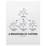 A Breakdown Of Caffeine (Chemical Molecules) Customized Letterhead