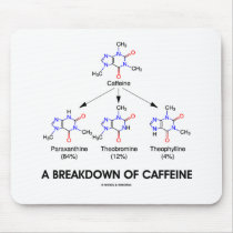 A Breakdown Of Caffeine (Chemical Molecules) mousepads by wordsunwords A Breakdown Of Caffeine (Chemical Molecules) mousepads