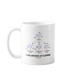 A Breakdown Of Caffeine (Chemical Molecules) Mug