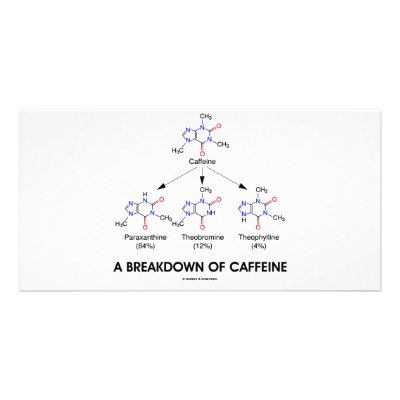 A Breakdown Of Caffeine (Chemical Molecules) Customized Photo Card by wordsunwords