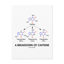 A Breakdown Of Caffeine (Chemical Molecules) postcards by wordsunwords A Breakdown Of Caffeine (Chemical Molecules) postcards