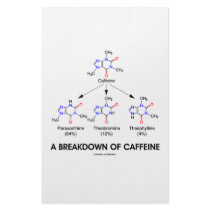 A Breakdown Of Caffeine (Chemical Molecules) Stationery