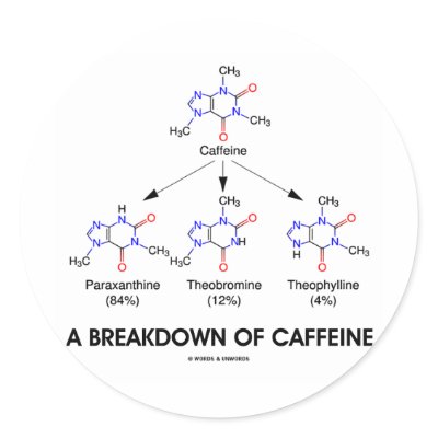 A Breakdown Of Caffeine (Chemical Molecules) Stickers by wordsunwords